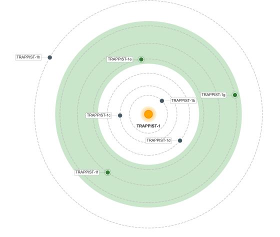 órbitas en trappist 1