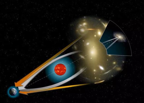 Lente Gravitacional Solar