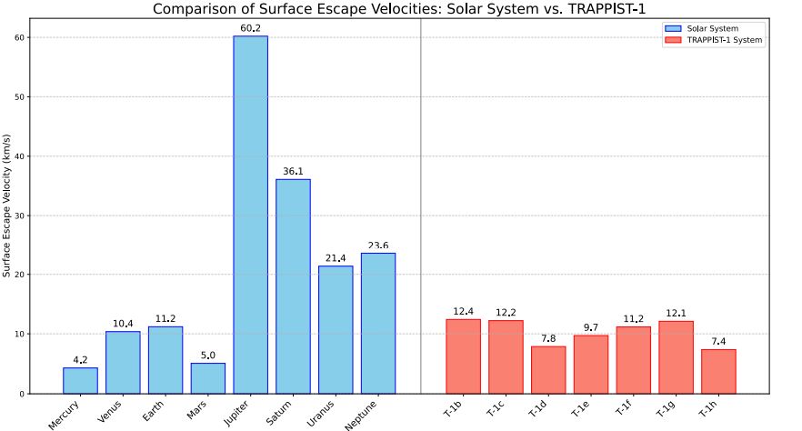 limites de velocidad de escape