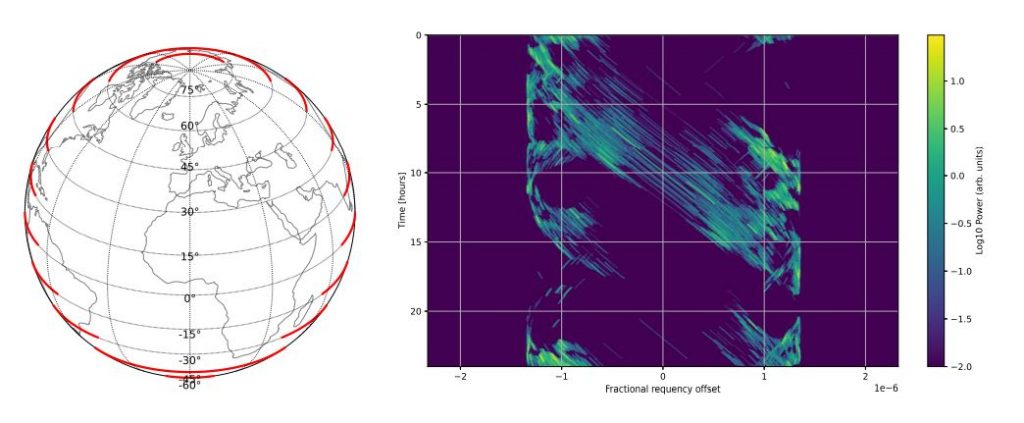 Figura 2 Seti Doppler