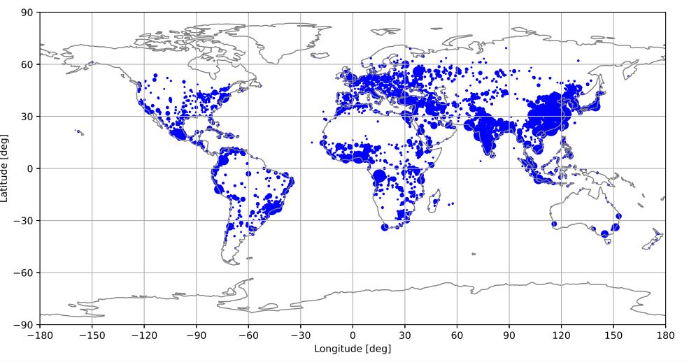 Distribucion de poblaciones